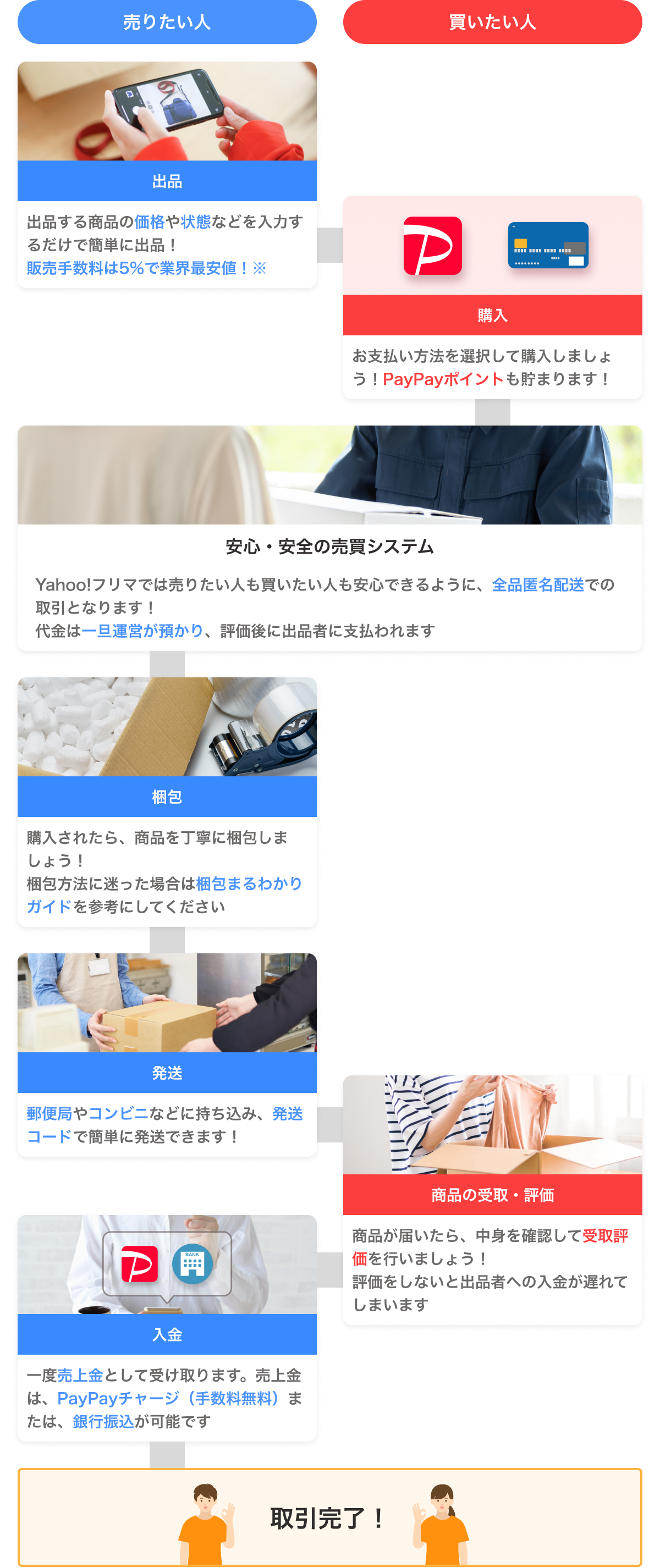 購入× Yahoo!フリマ（旧）-